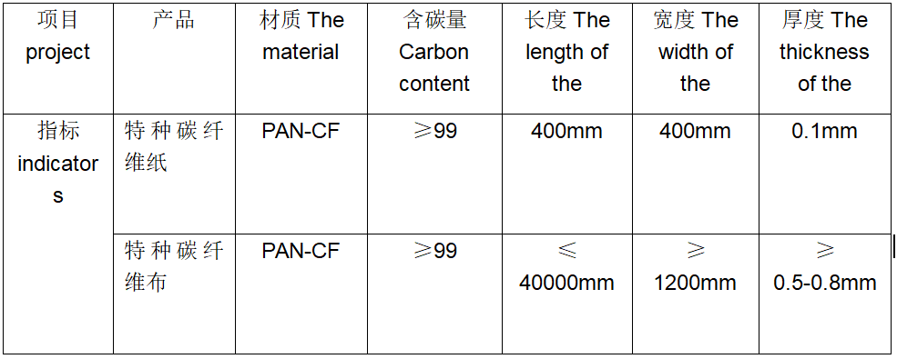特種碳纖維紙、布料